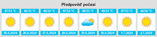 Výhled počasí pro místo Qaisumah na Slunečno.cz