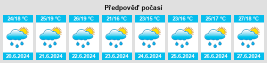 Výhled počasí pro místo Valfenera na Slunečno.cz