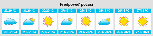 Výhled počasí pro místo Valfabbrica na Slunečno.cz