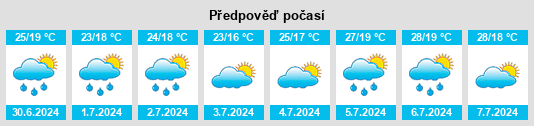 Výhled počasí pro místo Valenza na Slunečno.cz