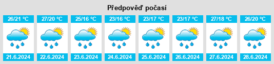 Výhled počasí pro místo Vajont na Slunečno.cz