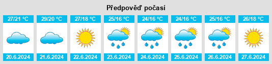 Výhled počasí pro místo Vaiano na Slunečno.cz