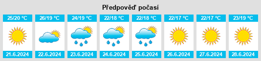 Výhled počasí pro místo Vaglio Basilicata na Slunečno.cz