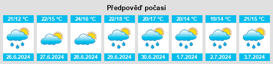 Výhled počasí pro místo Vagli Sotto na Slunečno.cz