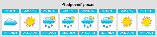 Výhled počasí pro místo Vaglia na Slunečno.cz