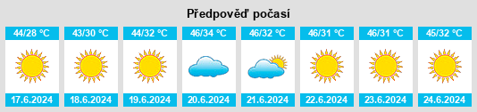 Výhled počasí pro místo Al Quraynah na Slunečno.cz