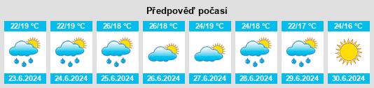 Výhled počasí pro místo Uzzano na Slunečno.cz