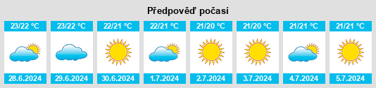 Výhled počasí pro místo Usini na Slunečno.cz