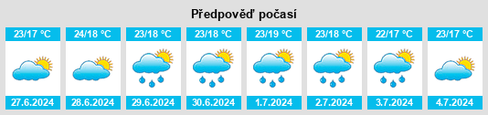 Výhled počasí pro místo Uscio na Slunečno.cz