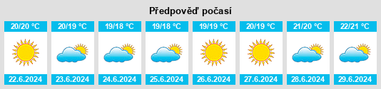 Výhled počasí pro místo Urzulei na Slunečno.cz