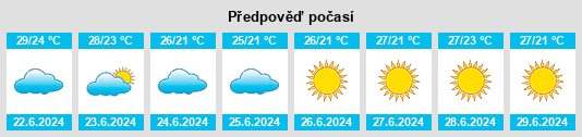 Výhled počasí pro místo Ururi na Slunečno.cz
