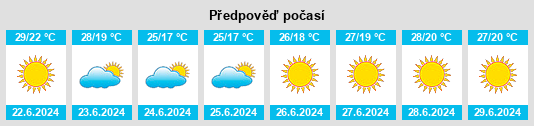 Výhled počasí pro místo Urbisaglia na Slunečno.cz