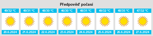 Výhled počasí pro místo Al Qārah na Slunečno.cz