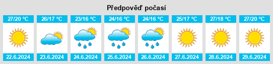 Výhled počasí pro místo Urbino na Slunečno.cz