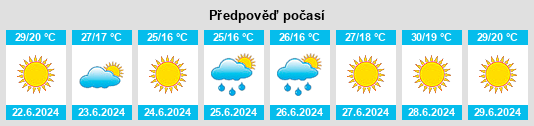 Výhled počasí pro místo Umbertide na Slunečno.cz