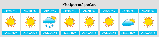Výhled počasí pro místo Ulà Tirso na Slunečno.cz