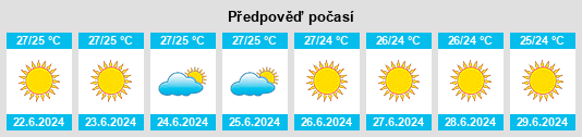 Výhled počasí pro místo Uggiano la Chiesa na Slunečno.cz