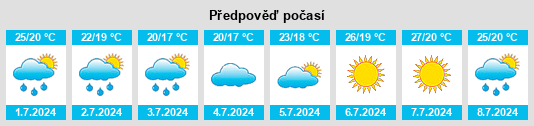 Výhled počasí pro místo Turrivalignani na Slunečno.cz