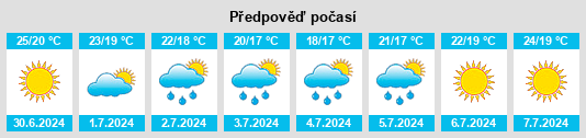 Výhled počasí pro místo Trivigno na Slunečno.cz