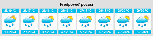 Výhled počasí pro místo Trino na Slunečno.cz