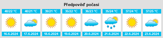 Výhled počasí pro místo Al Mikhlāf na Slunečno.cz