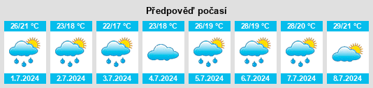 Výhled počasí pro místo Tribano na Slunečno.cz