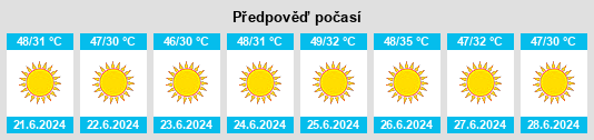 Výhled počasí pro místo Al Markaz na Slunečno.cz