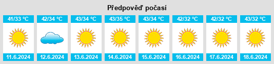 Výhled počasí pro místo Al Khafjī na Slunečno.cz