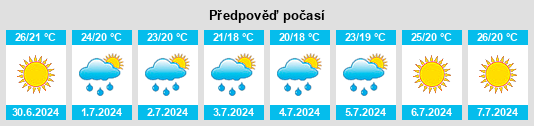 Výhled počasí pro místo Torre le Nocelle na Slunečno.cz