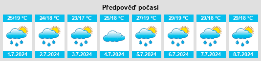 Výhled počasí pro místo Torre de' Picenardi na Slunečno.cz