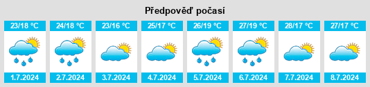 Výhled počasí pro místo Torrazza Coste na Slunečno.cz