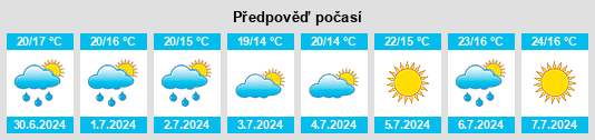 Výhled počasí pro místo Tornolo na Slunečno.cz
