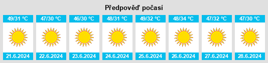 Výhled počasí pro místo Al Jafr na Slunečno.cz