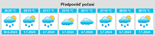 Výhled počasí pro místo Torlino Vimercati na Slunečno.cz