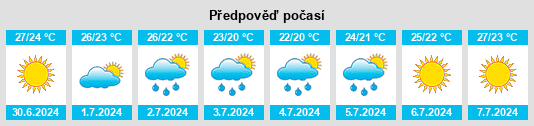 Výhled počasí pro místo Toritto na Slunečno.cz
