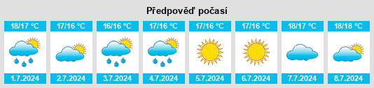 Výhled počasí pro místo Tonara na Slunečno.cz