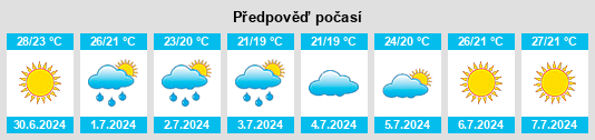 Výhled počasí pro místo Tollo na Slunečno.cz