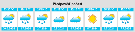 Výhled počasí pro místo Toirano na Slunečno.cz