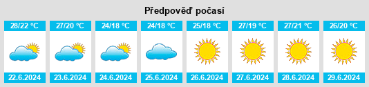 Výhled počasí pro místo Tocco da Casauria na Slunečno.cz