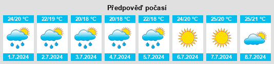 Výhled počasí pro místo Tocco Caudio na Slunečno.cz