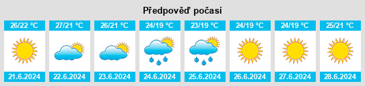 Výhled počasí pro místo Tito na Slunečno.cz