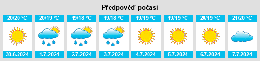 Výhled počasí pro místo Thiesi na Slunečno.cz