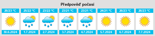 Výhled počasí pro místo Terracina na Slunečno.cz