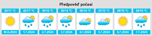 Výhled počasí pro místo Provincia di Terni na Slunečno.cz