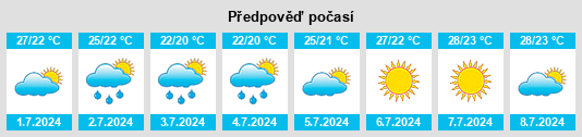 Výhled počasí pro místo Termoli na Slunečno.cz