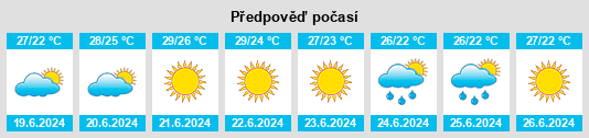 Výhled počasí pro místo Terlizzi na Slunečno.cz