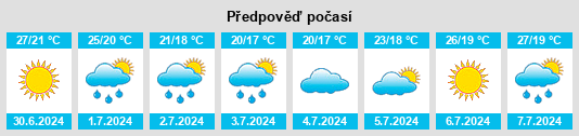 Výhled počasí pro místo Provincia di Teramo na Slunečno.cz