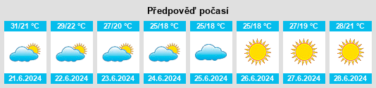 Výhled počasí pro místo Teramo na Slunečno.cz