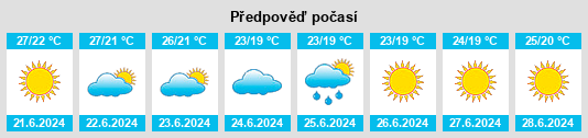 Výhled počasí pro místo Teora na Slunečno.cz