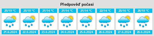 Výhled počasí pro místo Telve na Slunečno.cz